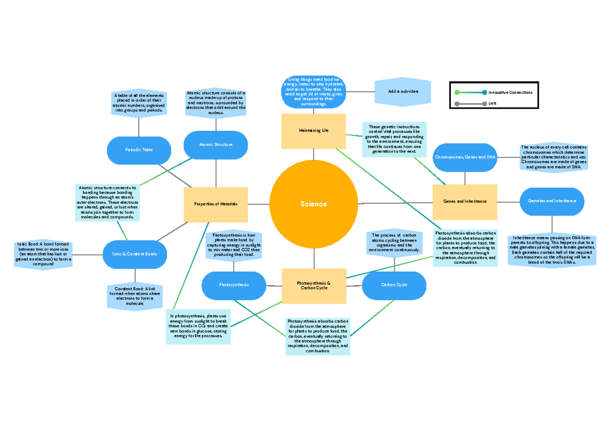 Science (A4 (Landscape)) - Science Periodic Table Atomic Structure ...