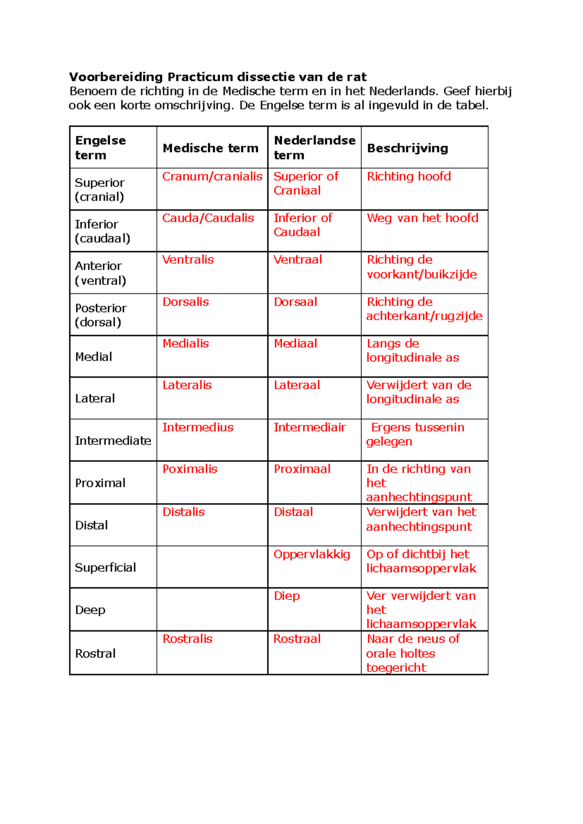 Voorbereiding Practicum Dissectie van de Rat: Medische Terminologie en ...