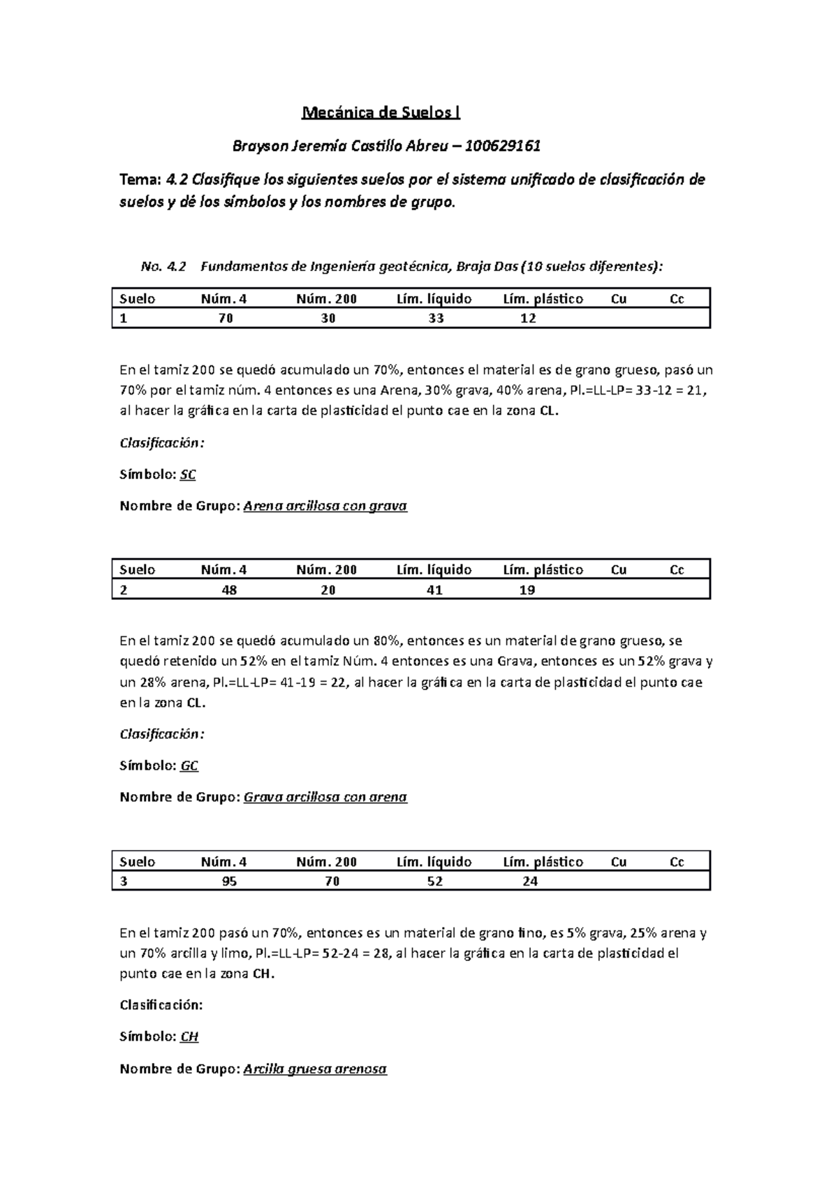 Clasificación de Suelos - Tarea 4.2 Mecánica de Suelos - Document Preview