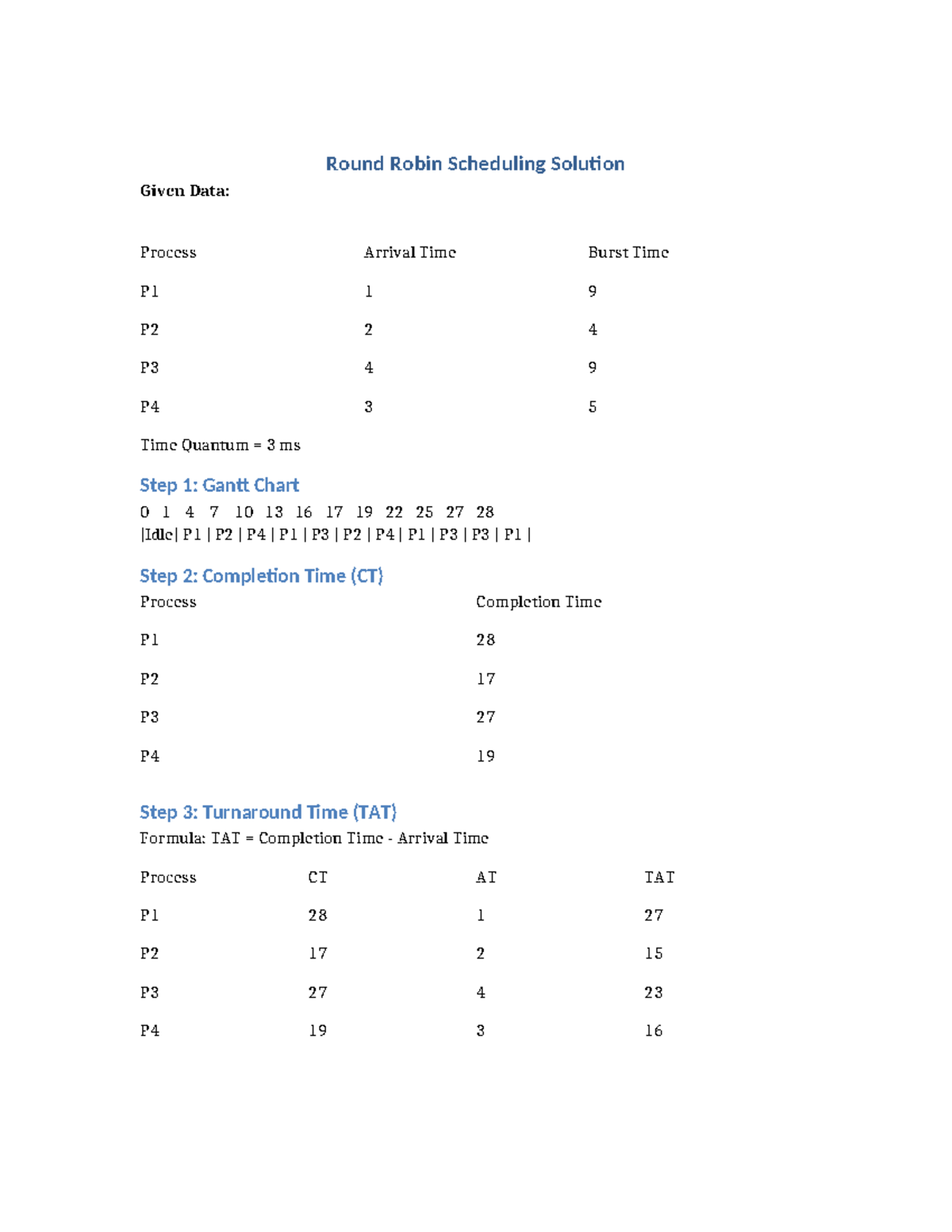 Round Robin Scheduling Solution: Process Analysis and Gantt Chart - Studocu