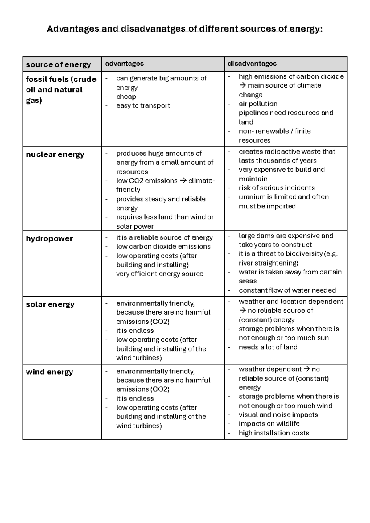 Advantages and Disadvantages of Energy Sources: A Comprehensive ...