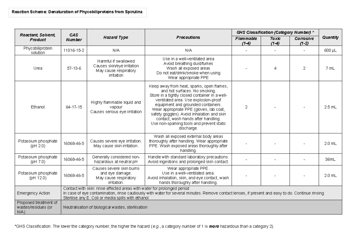 Risk Assessment Template L2: Chemical Hazards and Precautions - Studocu