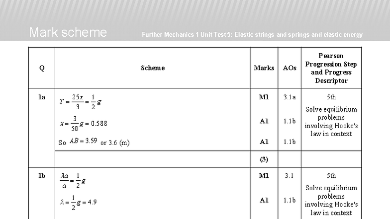 Further Mechanics 1 Unit Test 5: Elastic Strings, Springs & Energy ...
