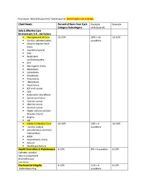 Nursing CS Fractures - CHEAT SHEETS - lecturio/nursing Watch Video ...