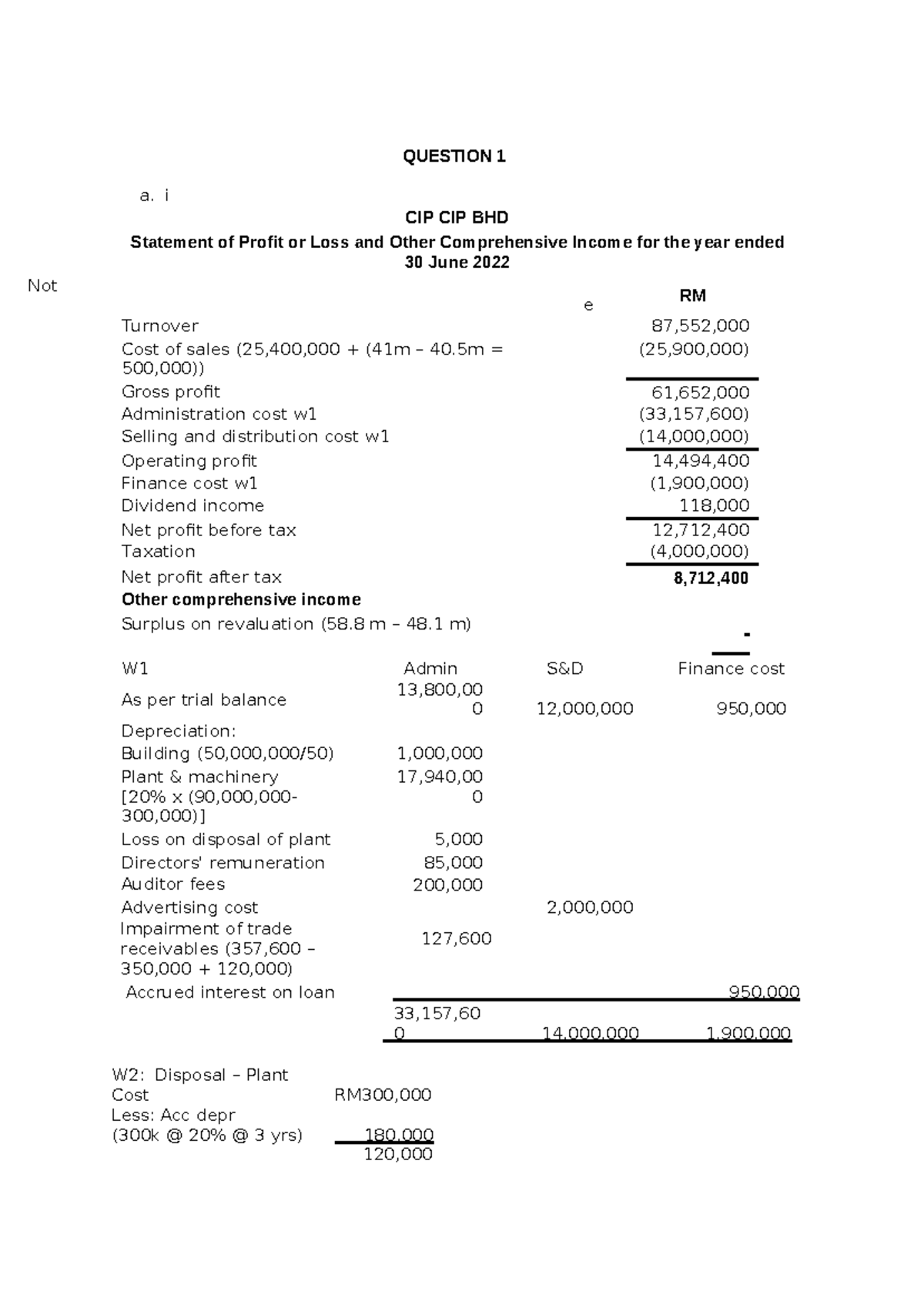 SS FE JULY22 - Past year scheme - QUESTION 1 a. i CIP CIP BHD Statement ...