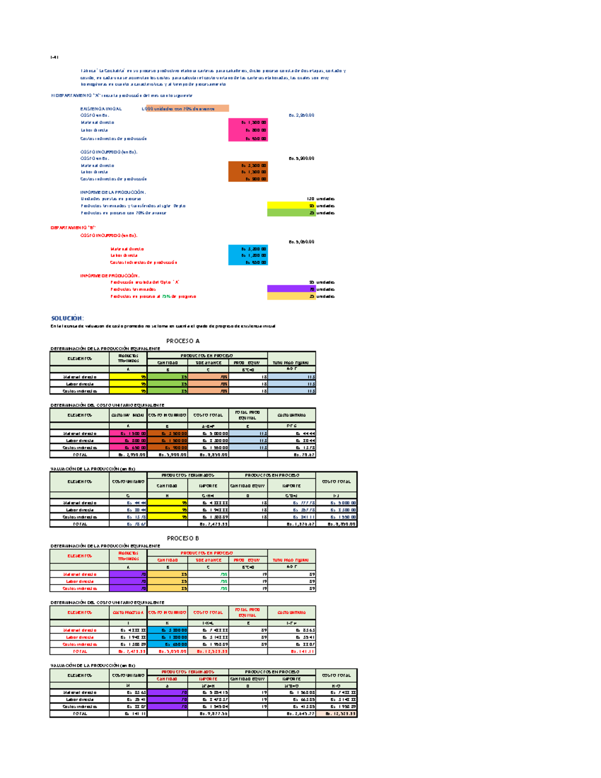 Contabilidad - Ejercicio completo de determinación de producción ...