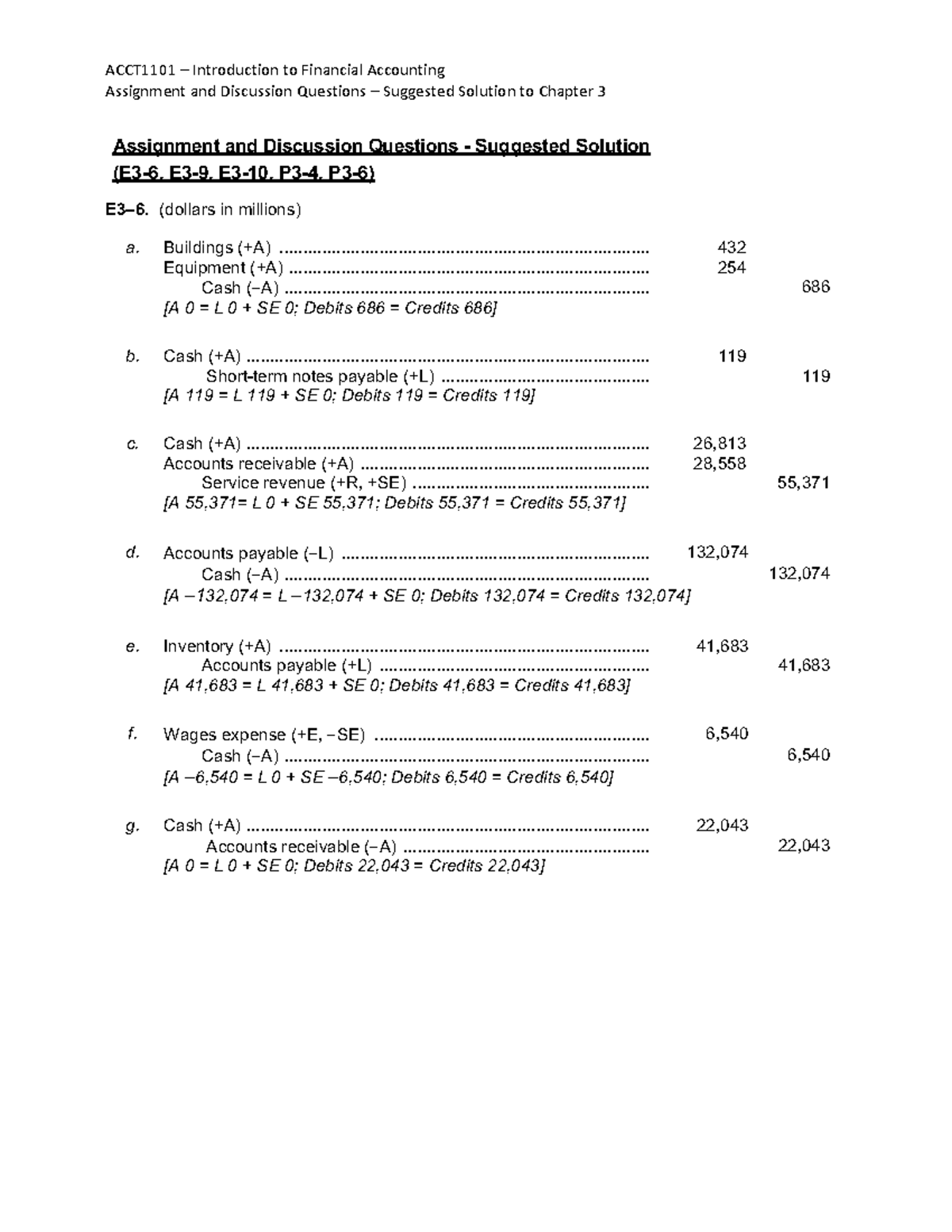 ACCT1101 Financial Accounting Assignment Solutions for Chapter 3 - Studocu