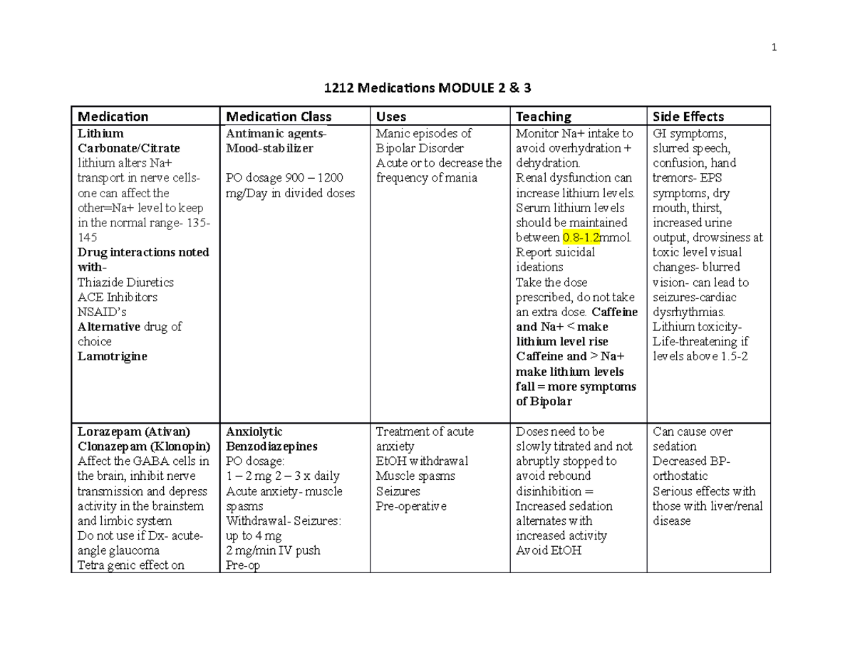 1212 Medications Module 2 & 3: Key Drugs and Their Effects - Studocu