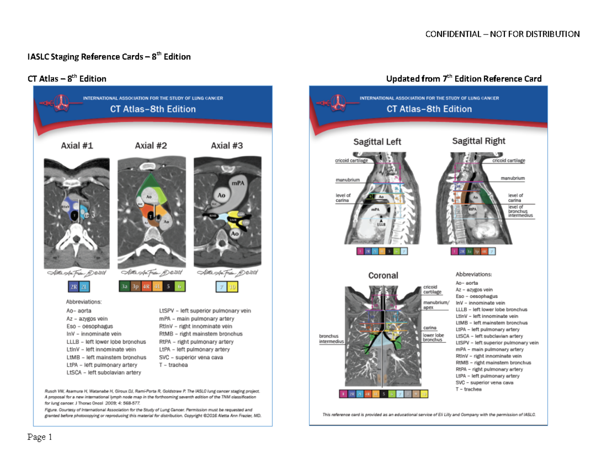 IASLC Staging Reference Cards - 8th Edition Overview - Studocu