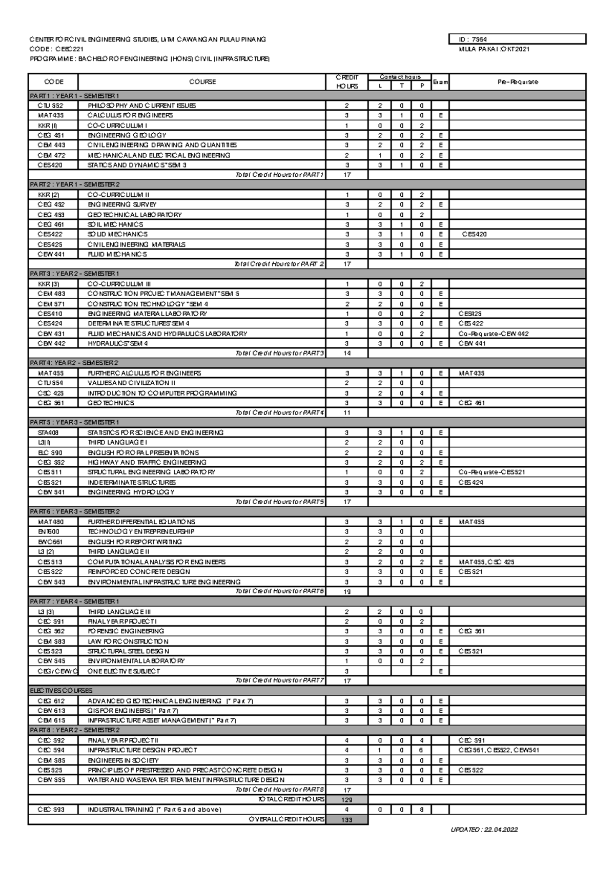 Updated Course Structure for CEEC221 - Bachelor of Engineering (Hons ...
