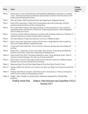 Dsa first assignment - read it - Assignment No. Submitted to: Ms. Arooj ...