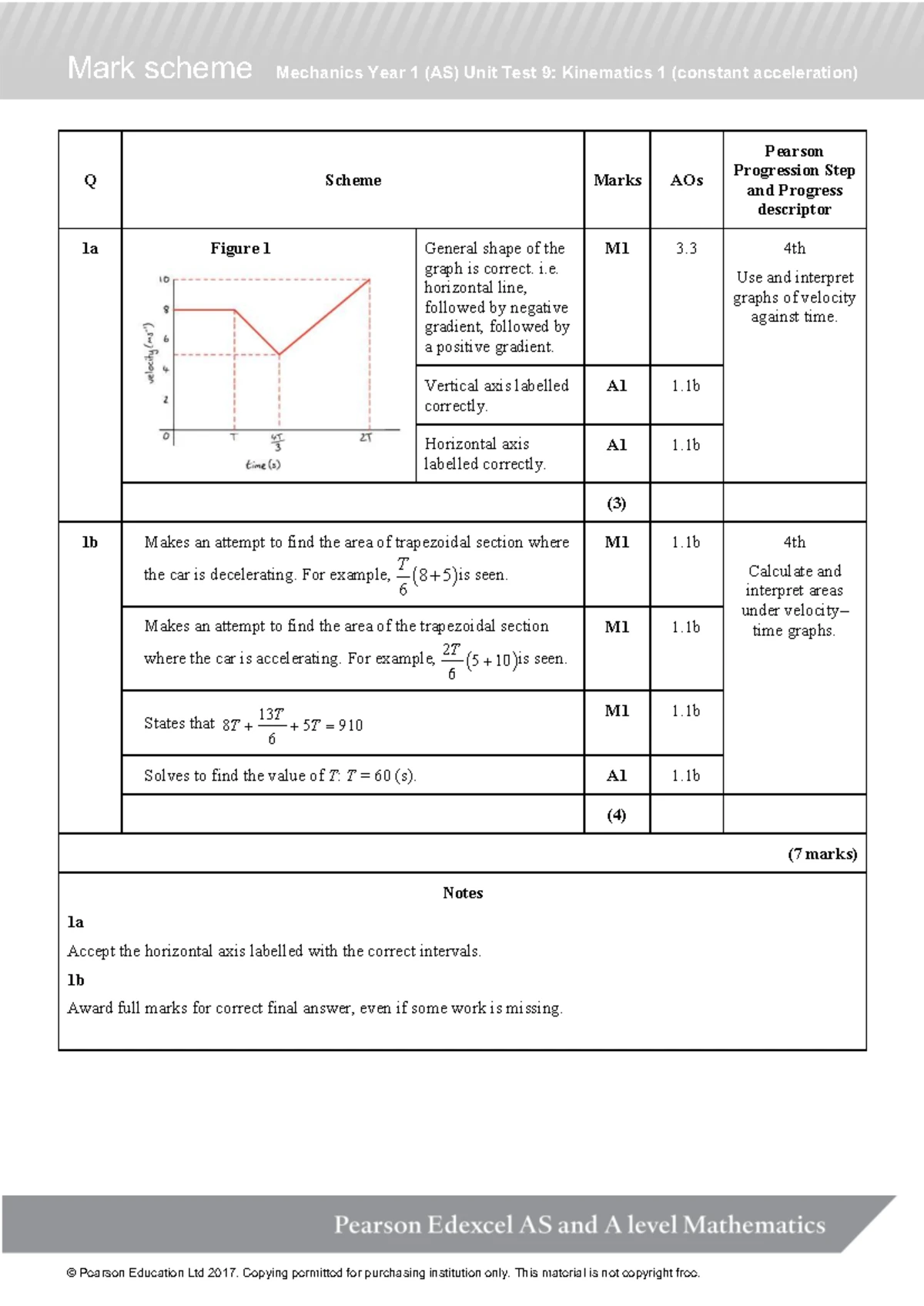 Mark Scheme Mechanics Year 1 (AS) Unit Test 6: Quantities & Units - Studocu