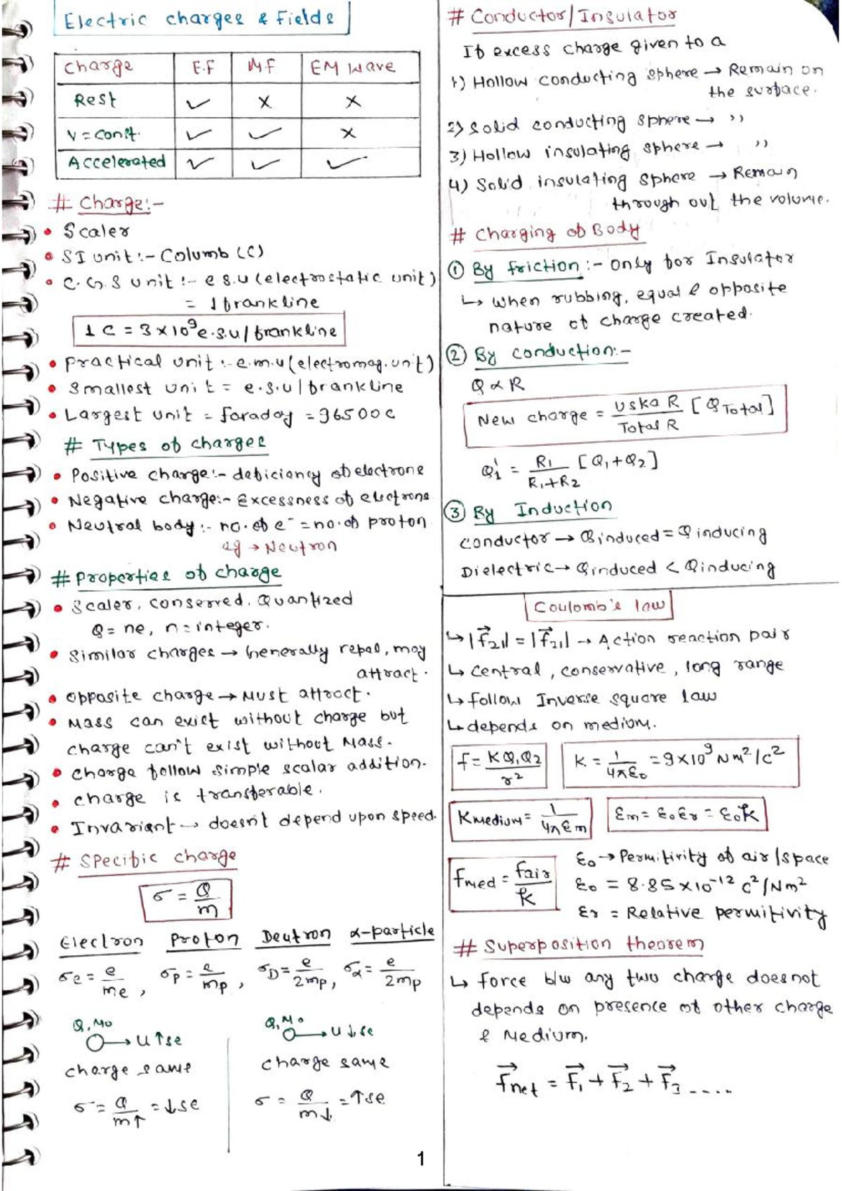 Cyan Class 12 Physics Notes - Studocu