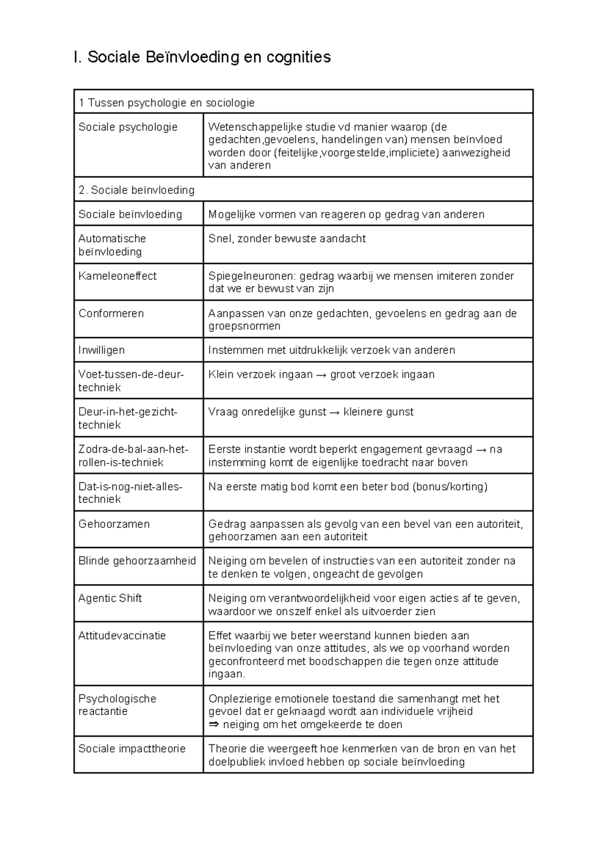 Woordenlijst Gedragswetenschappen: Sociale Beïnvloeding en Cognitie ...