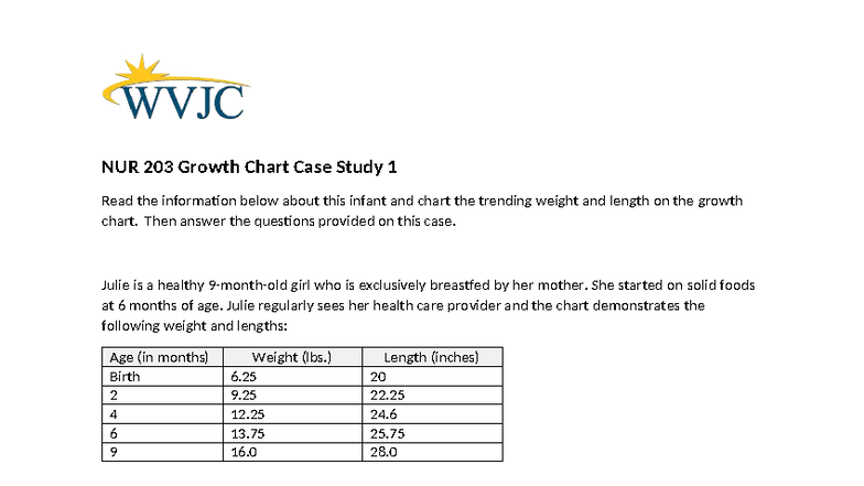 NUR 203 Case Study 1: Analyzing Julie's Growth Chart Data - Studocu
