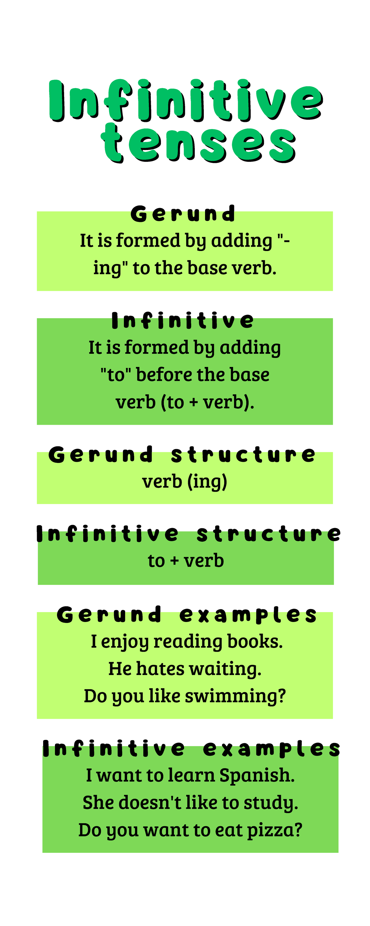 Infinitive tenses - InfinitiveInfinitive tenses tenses It is formed by ...