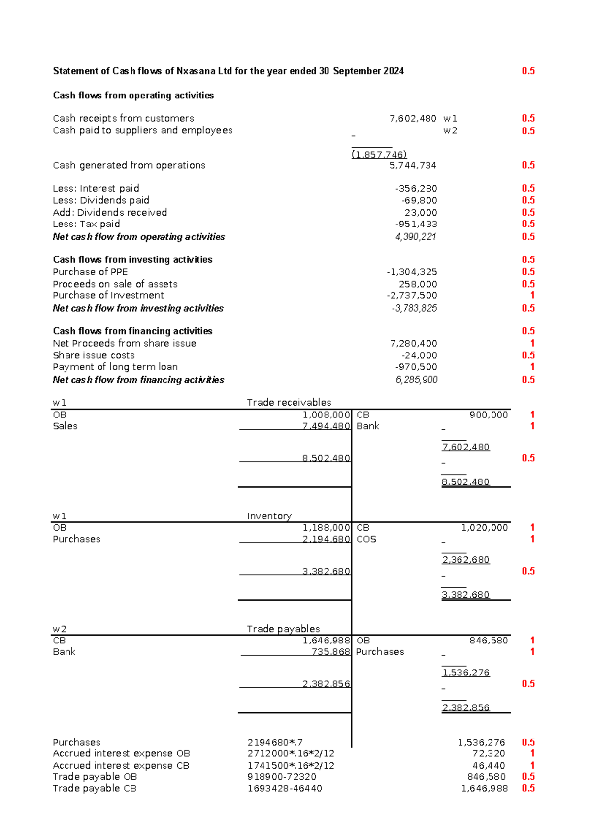 FIA 142 Statement of Cash Flows for Nxasana Ltd - Year Ended 30 Sept ...