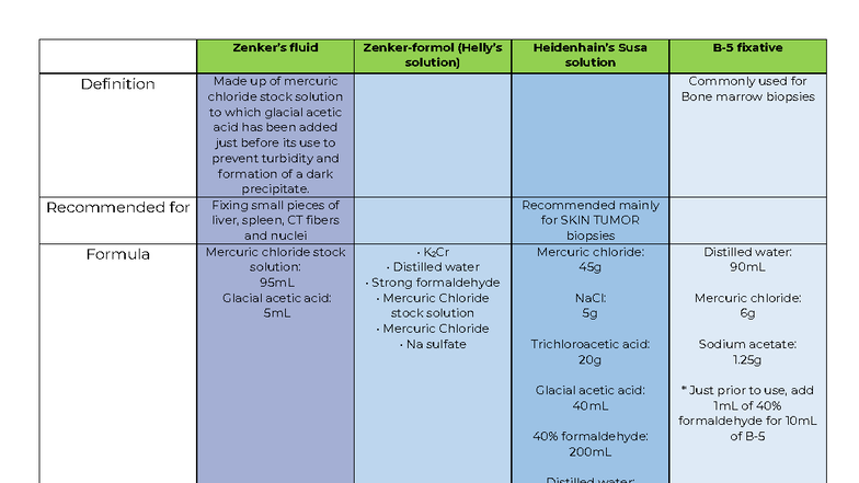 Fixation Techniques for Metallic Fixatives (Course Code: 9 2) - Studocu
