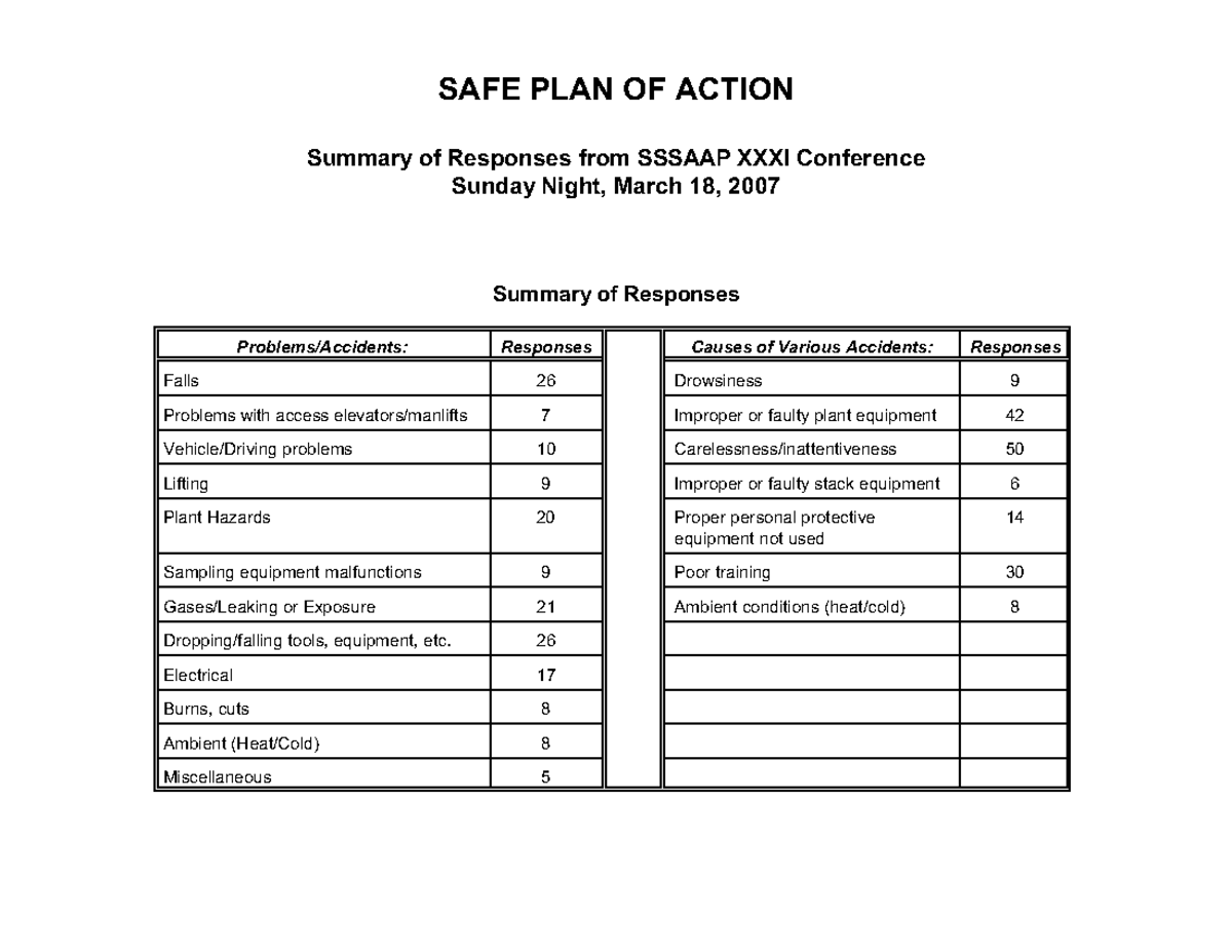 SAFE PLAN OF ACTION: Summary of Responses from SSSAAP XXXI Conference ...