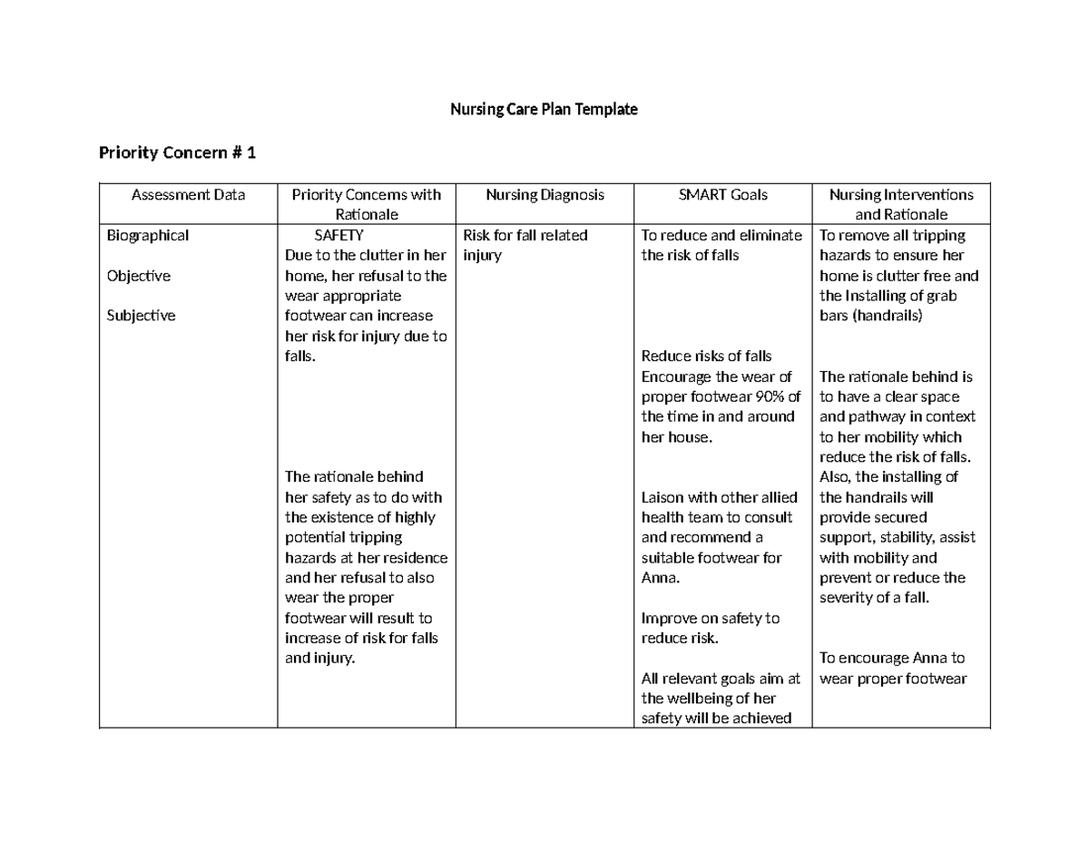 Nursing Care Plan: Fall Risk Assessment & Interventions - Studocu
