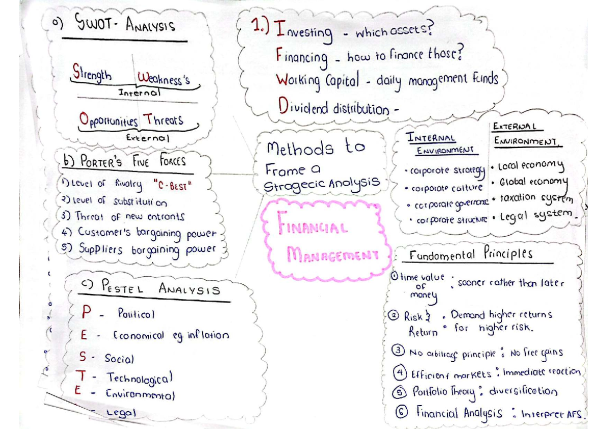 Mafm tutorial week 7: financial management and risk analysis notes ...