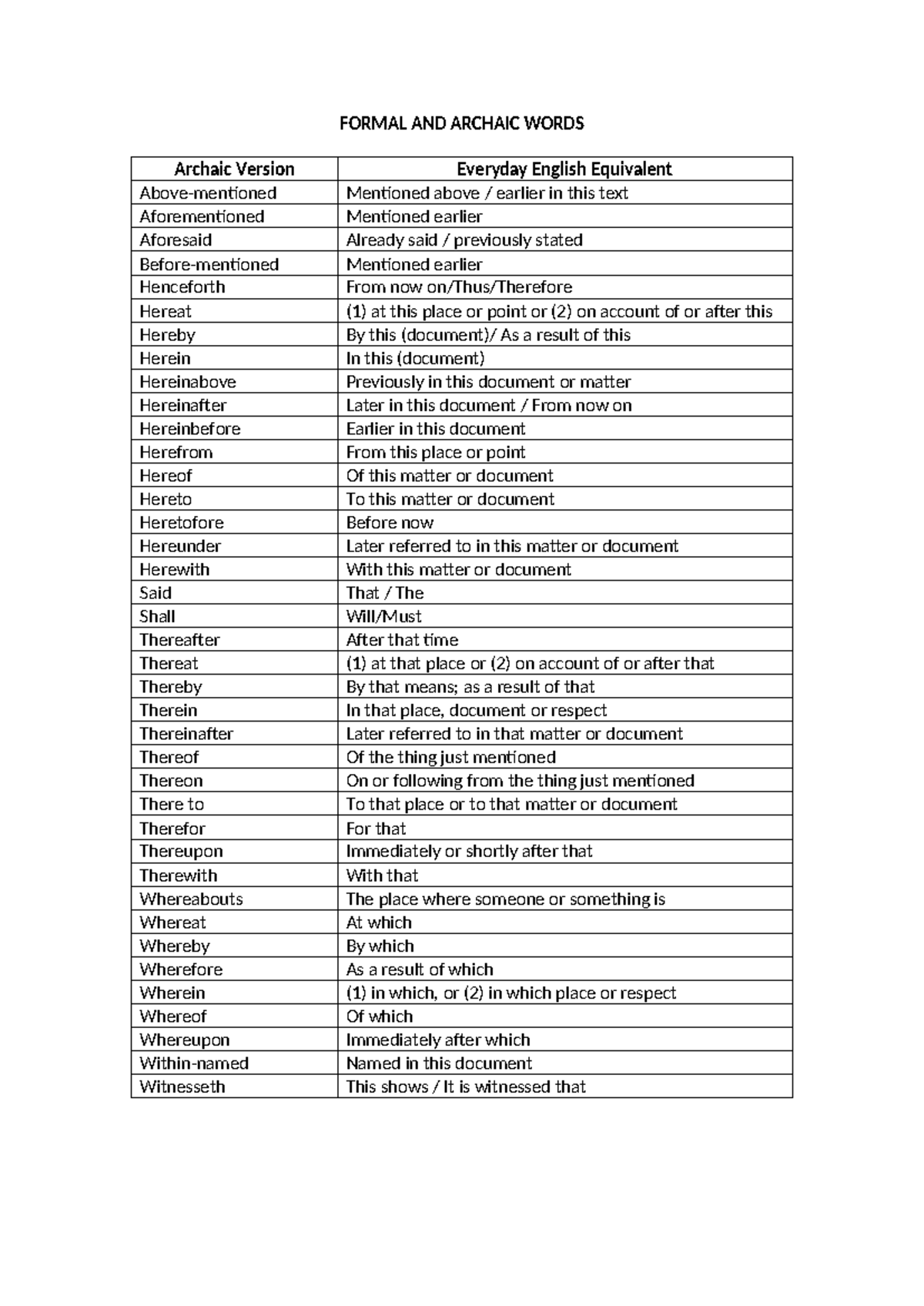 Formal and Archaic Words: A Comprehensive Guide to Usage - Studocu