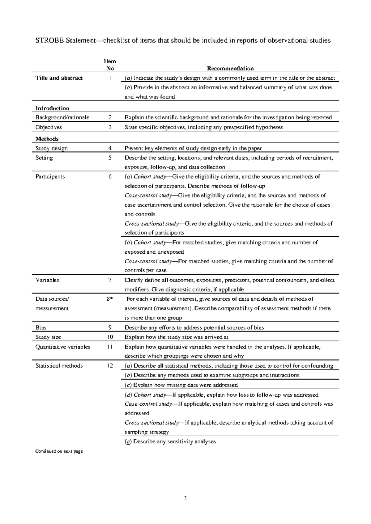 STROBE Checklist for Observational Studies: Key Reporting Items - Studocu