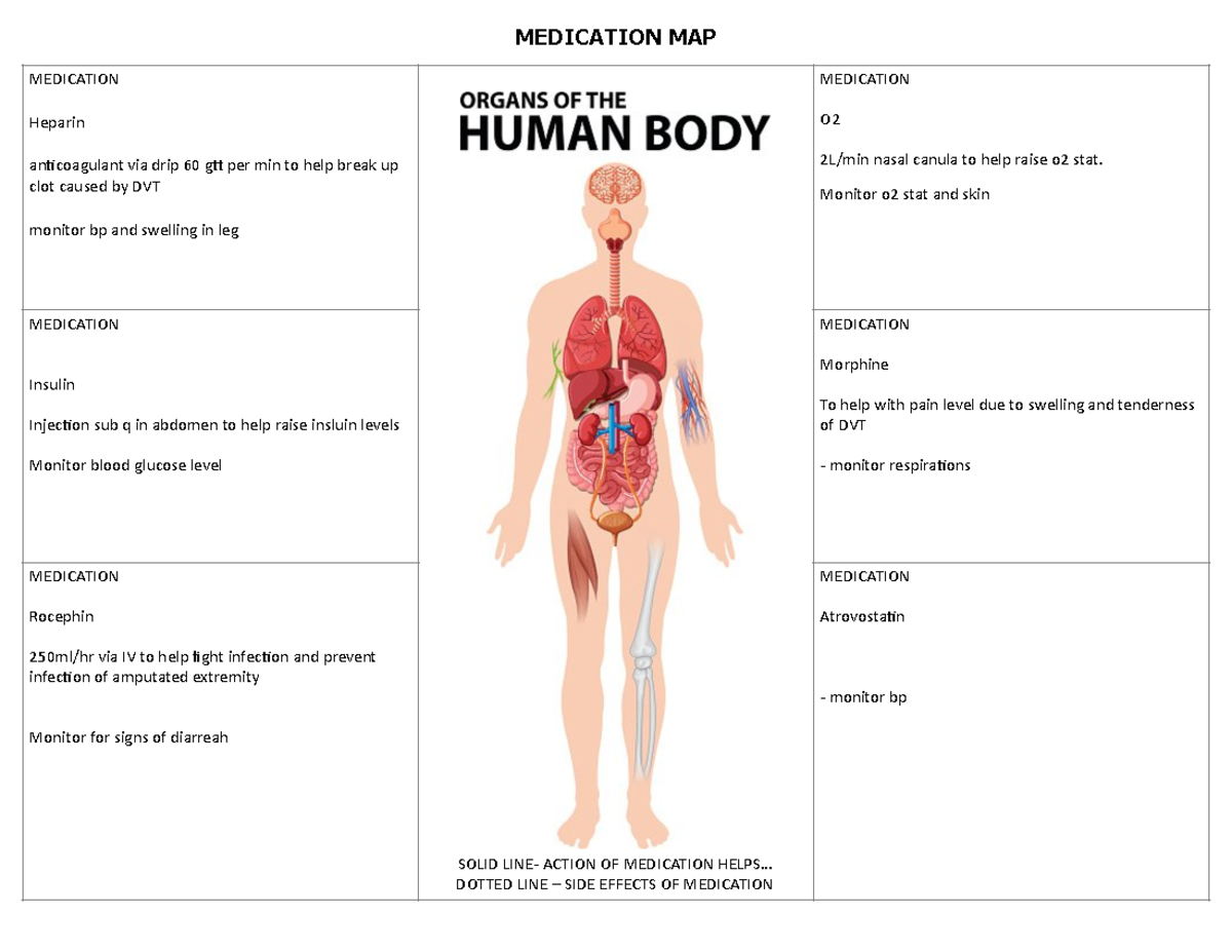 Med Map - Med Map - MEDICATION MAP MEDICATION Heparin an 2 coagulant ...