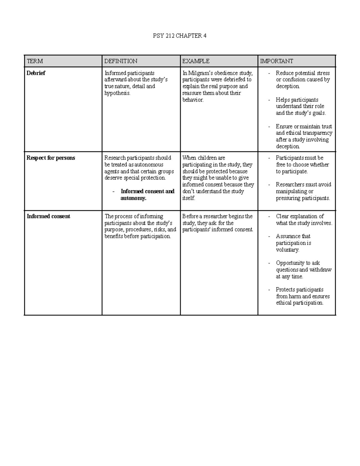 PSY 212 Chapter 4: Ethical Considerations in Psychological Research ...
