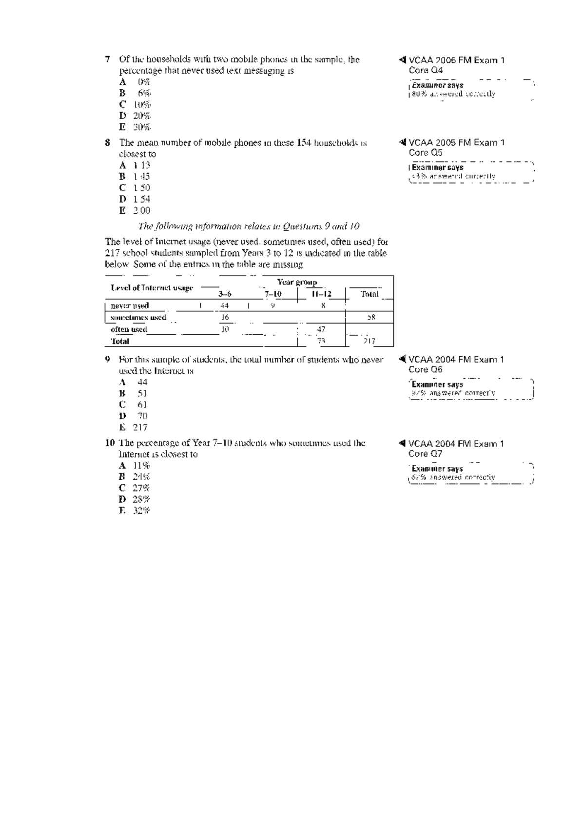 VCAA 2005 & 2004 FM Exam 1 Core Questions Analysis & Solutions - Studocu