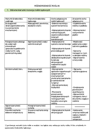 Test - Układ ruchu człowieka 2b1- 31 maja - Grupa A | strona 1 z 4 ...