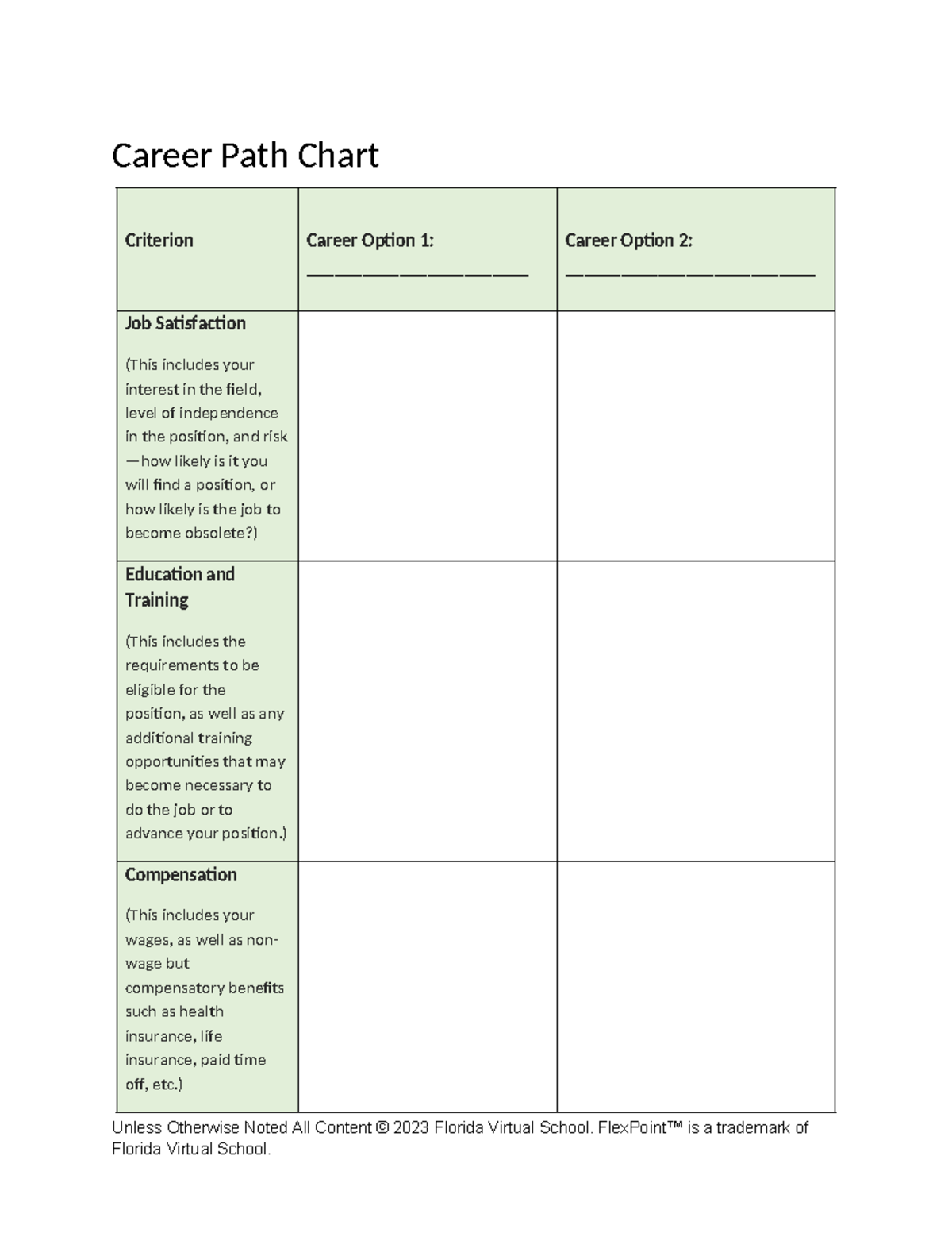 Career Path Chart Analysis and Options Studocu