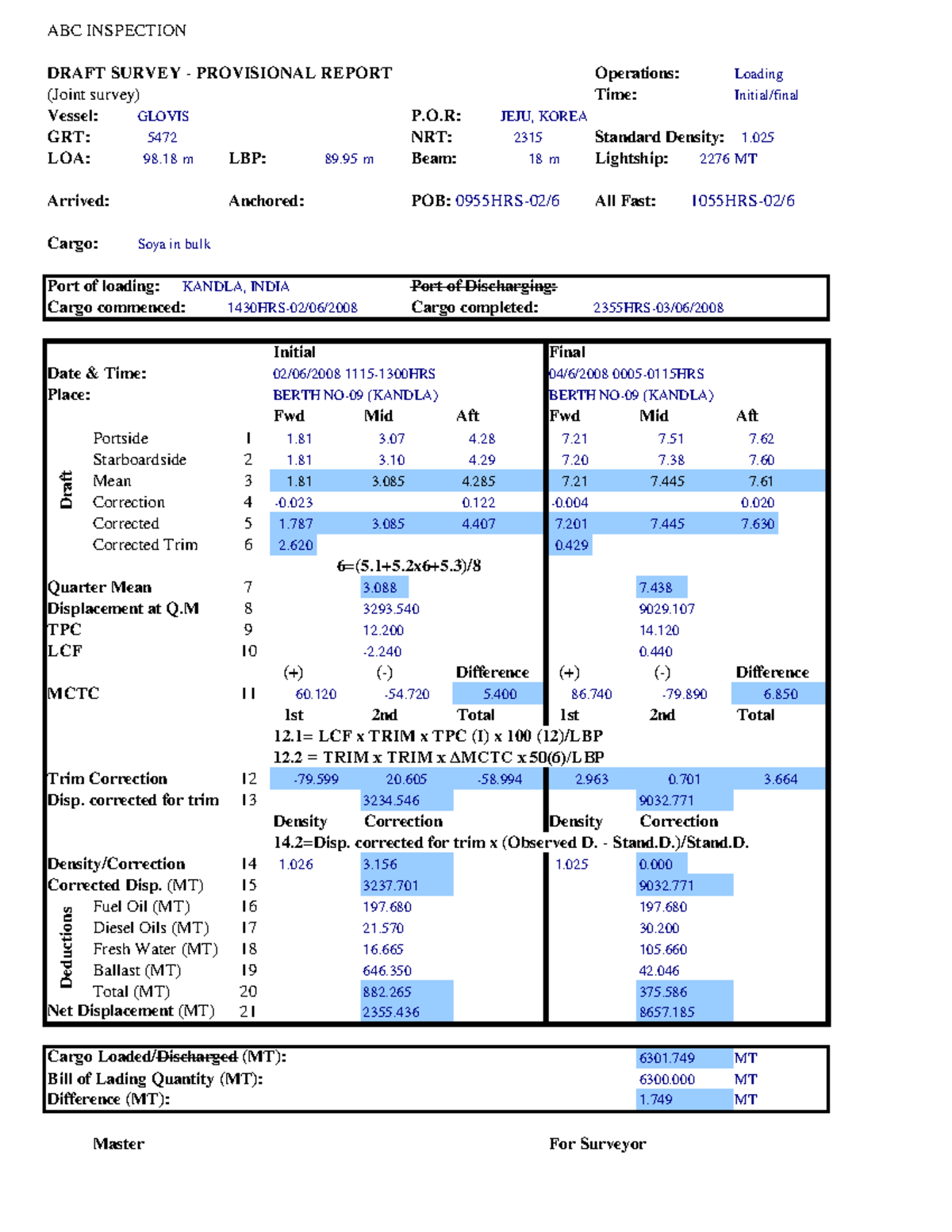 ABC 2315 Joint Survey Provisional Report for Vessel GLOVIS - Studocu
