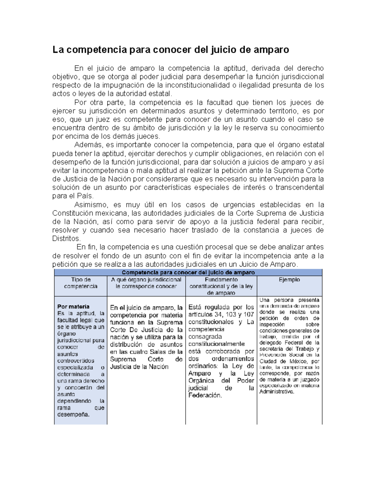 La Competencia en el Juicio de Amparo: Análisis y Relevancia Legal ...