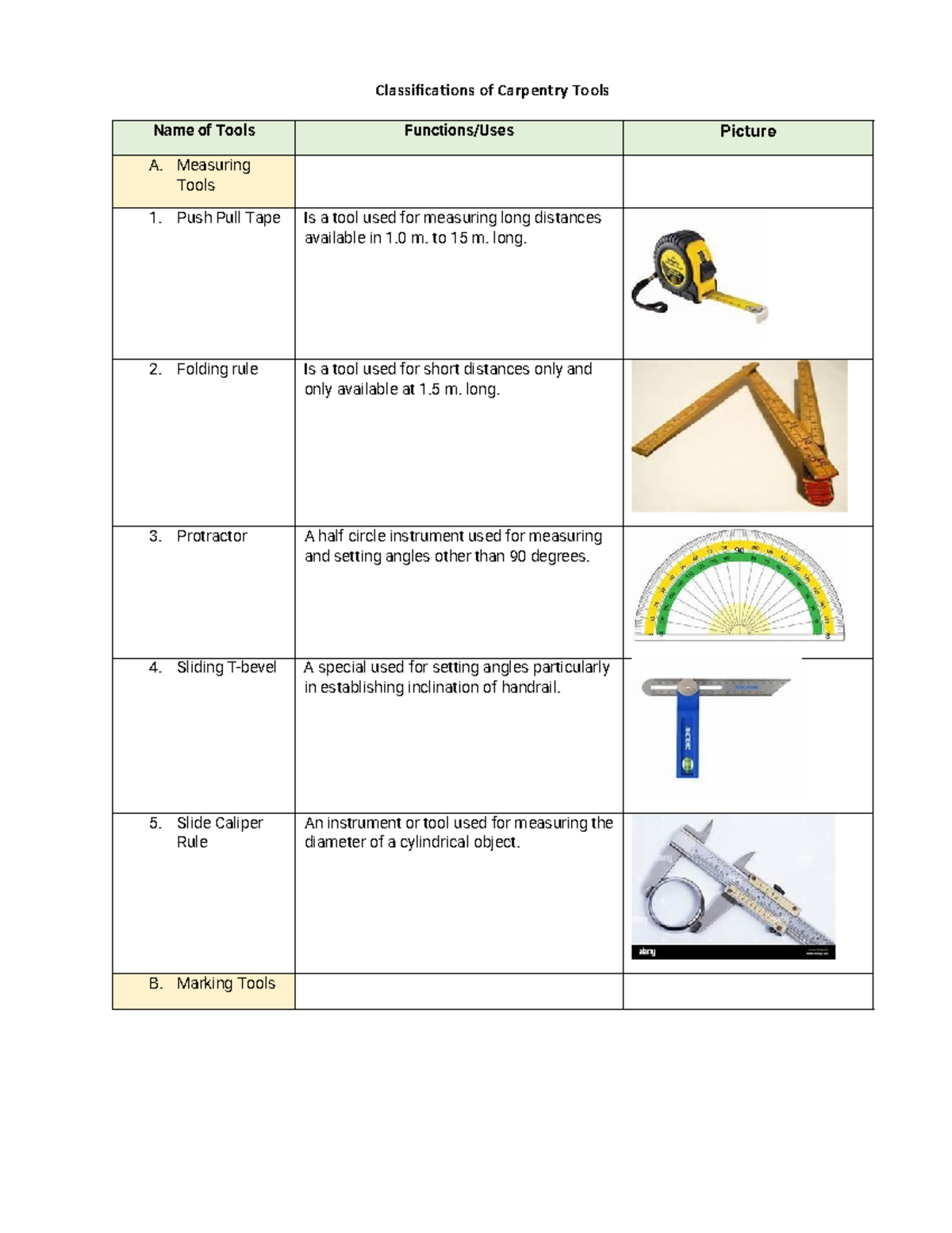 Classifications of Carpentry Tools: A Comprehensive Guide - Studocu