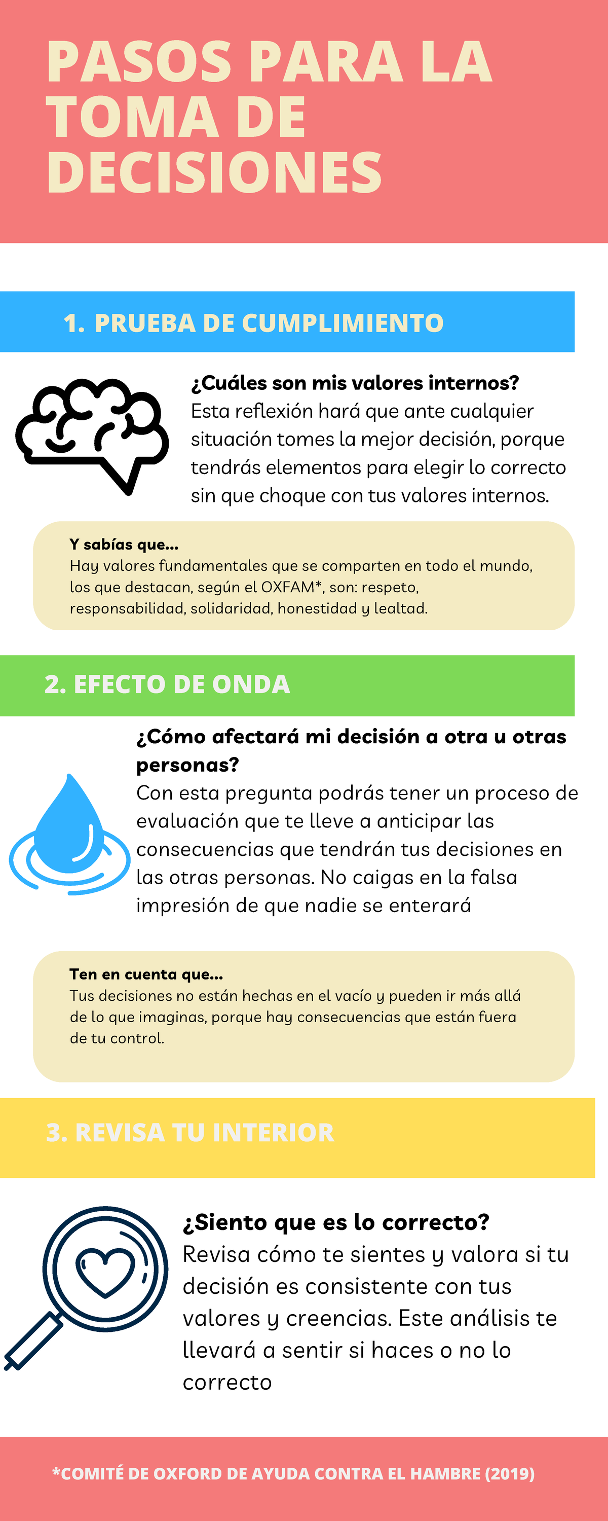 Pasos Clave para Toma de Decisiones: Impacto y Reflexión - Studocu