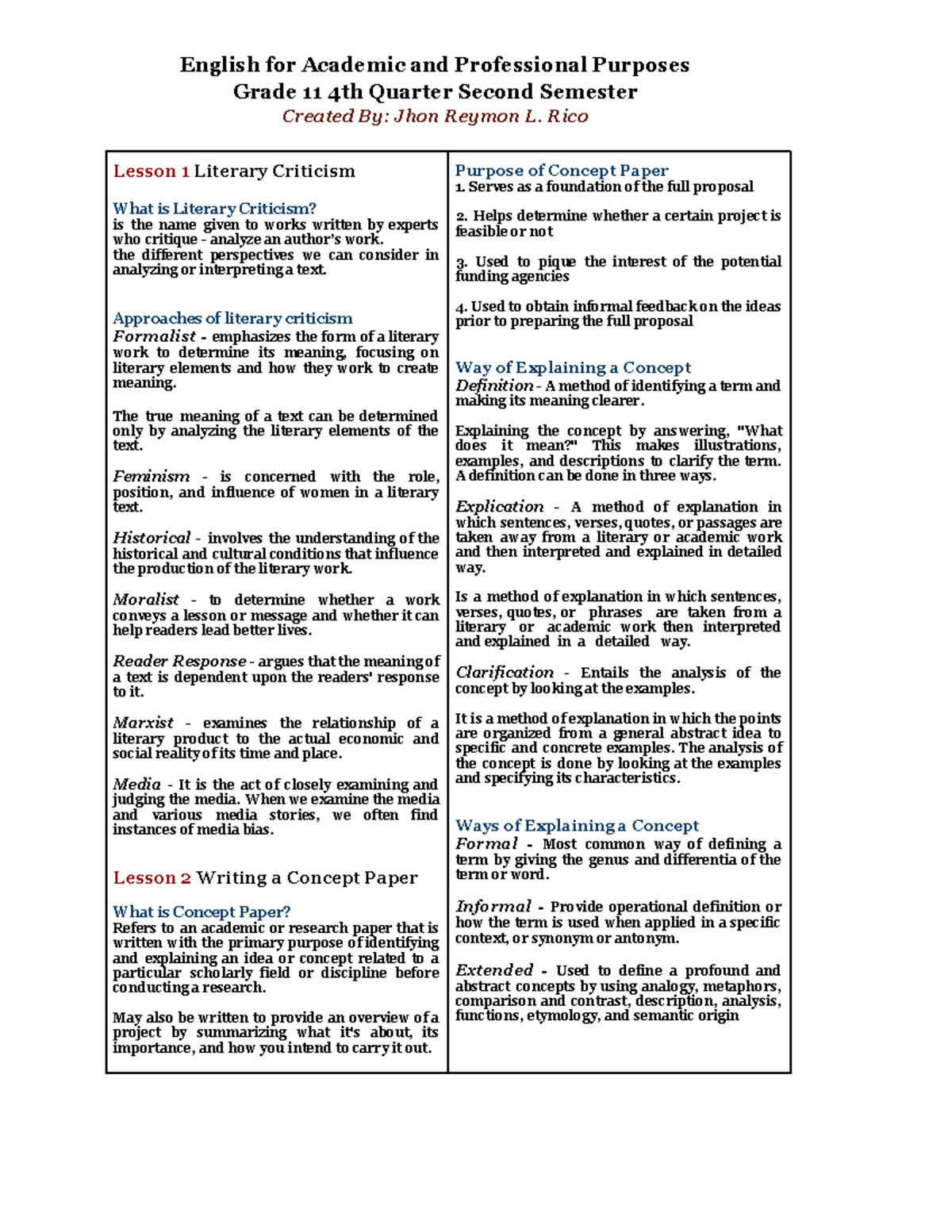 EAPP 11 4th quarter lesson notes on literary criticism and concept ...