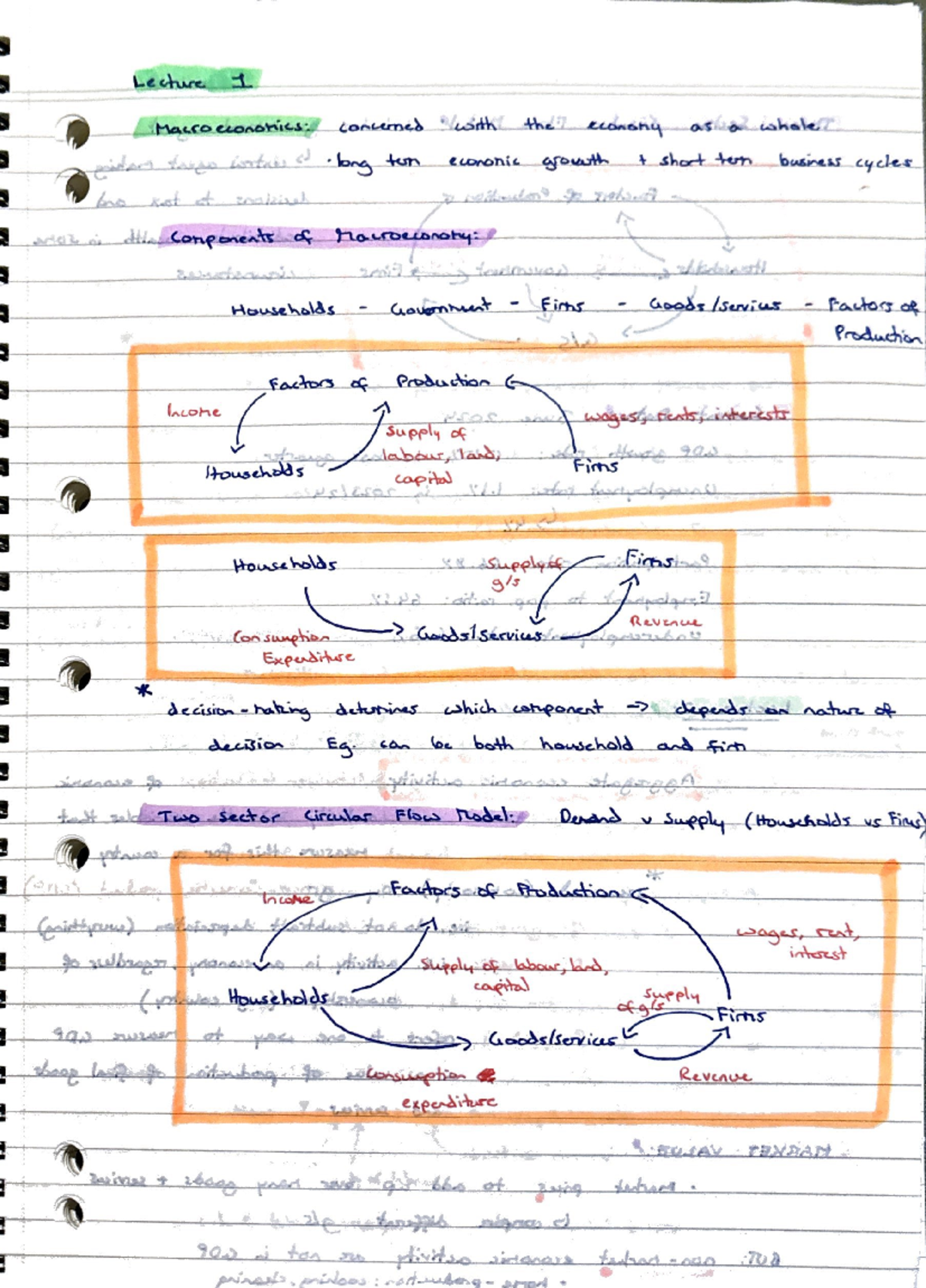ECO 101: Week 1 Macro Economics Lecture Notes and Highlights - Studocu