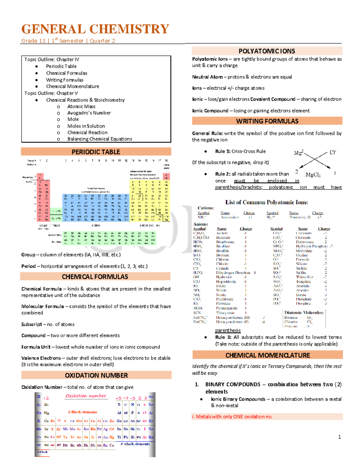 STEM 11 - Q2 General Chemistry 1: Key Concepts & Formulas Guide - Studocu
