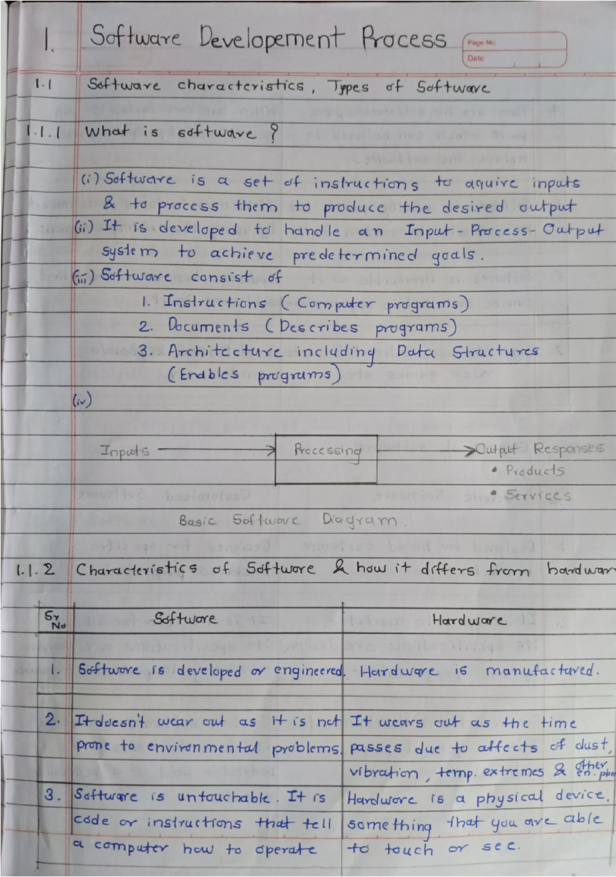 STE Unit 1 - Software Development Process Overview - Studocu