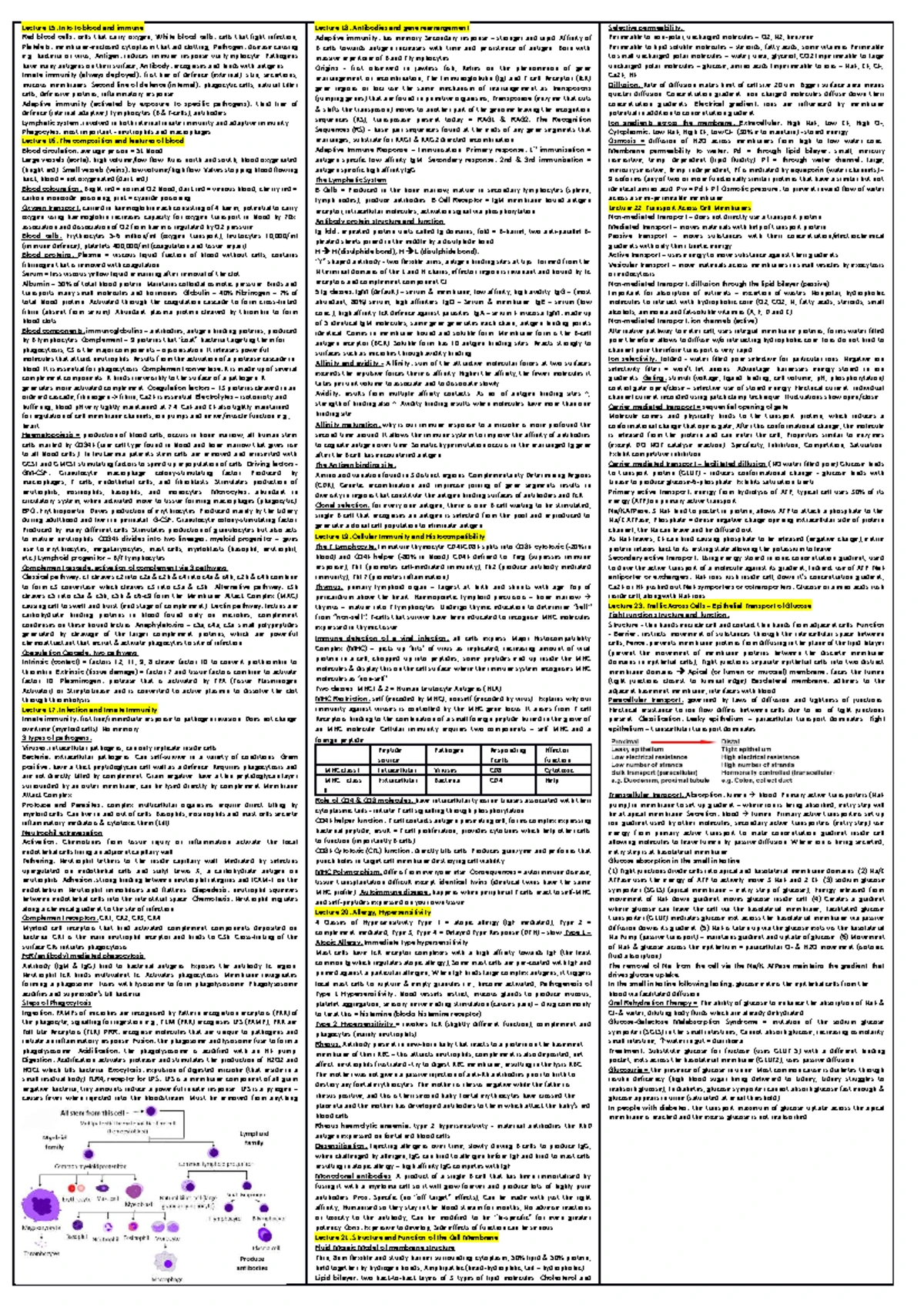Biosci 107 cheat sheet - Lab Osmolarity = φ x i x c Osmolarity only ...