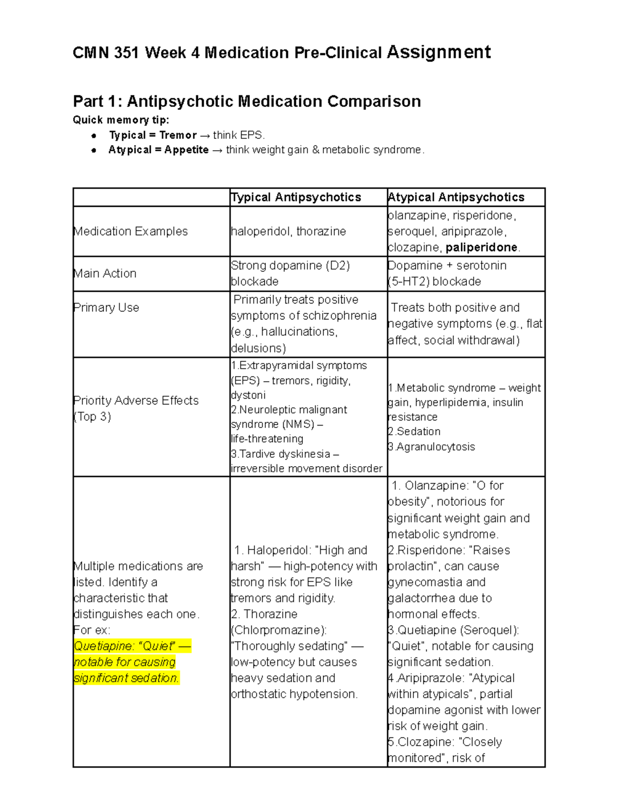 CMN 351 Week 4 Pre-Clinical Medication Assignment: Antipsychotic ...