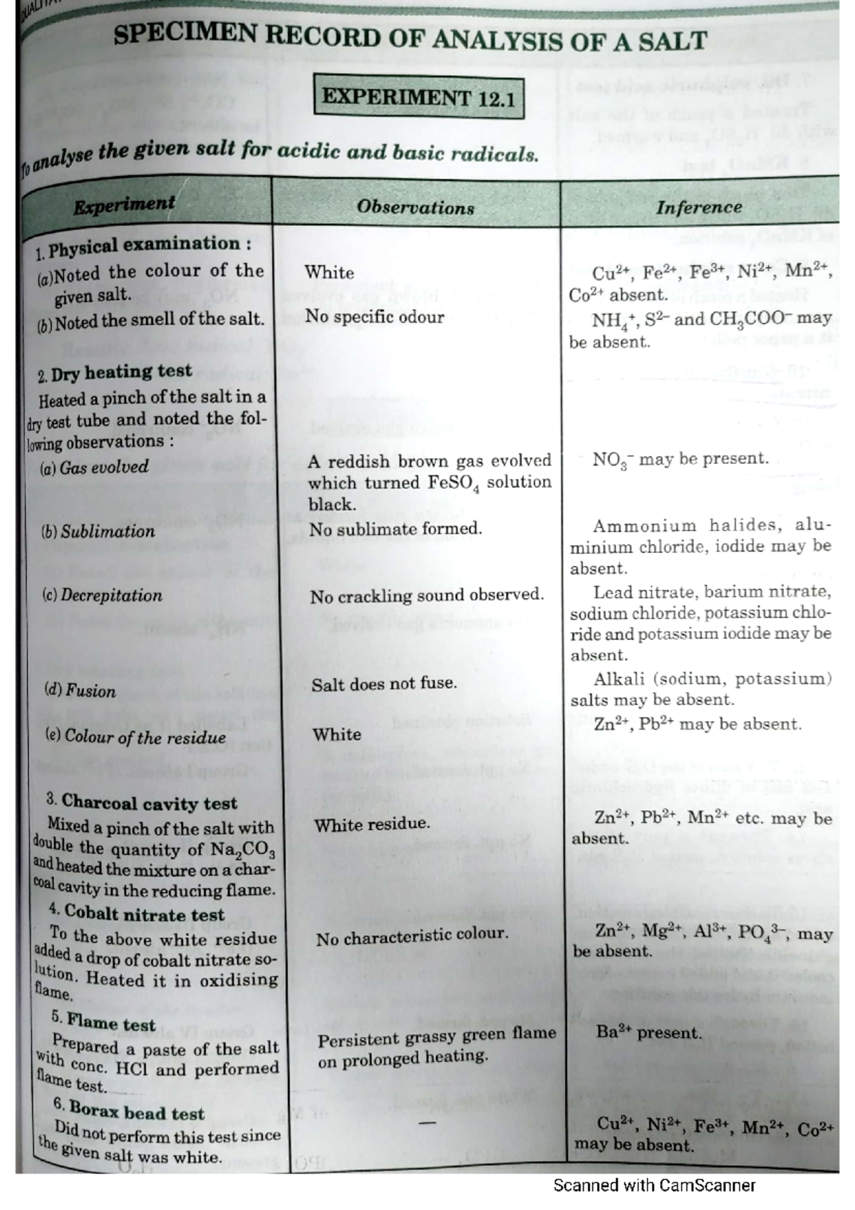 Salt analaysis - details notes about salt analysts. how to deeply ...