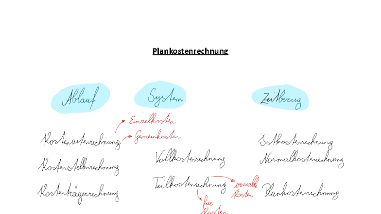 Plankostenrechnung - Übungsunterlagen zur Plankostenanalyse - Studocu