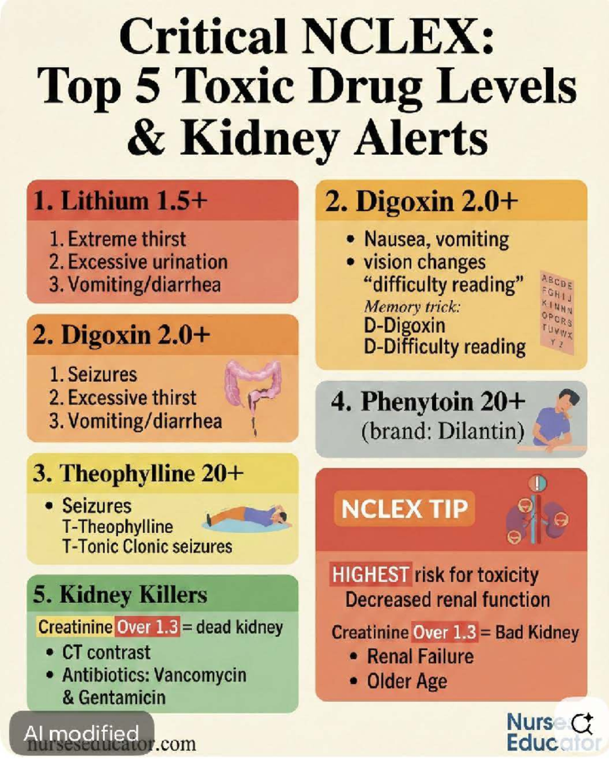 Critical NCLEX: Toxic Drug Levels & Kidney Alerts for Nursing - Studocu