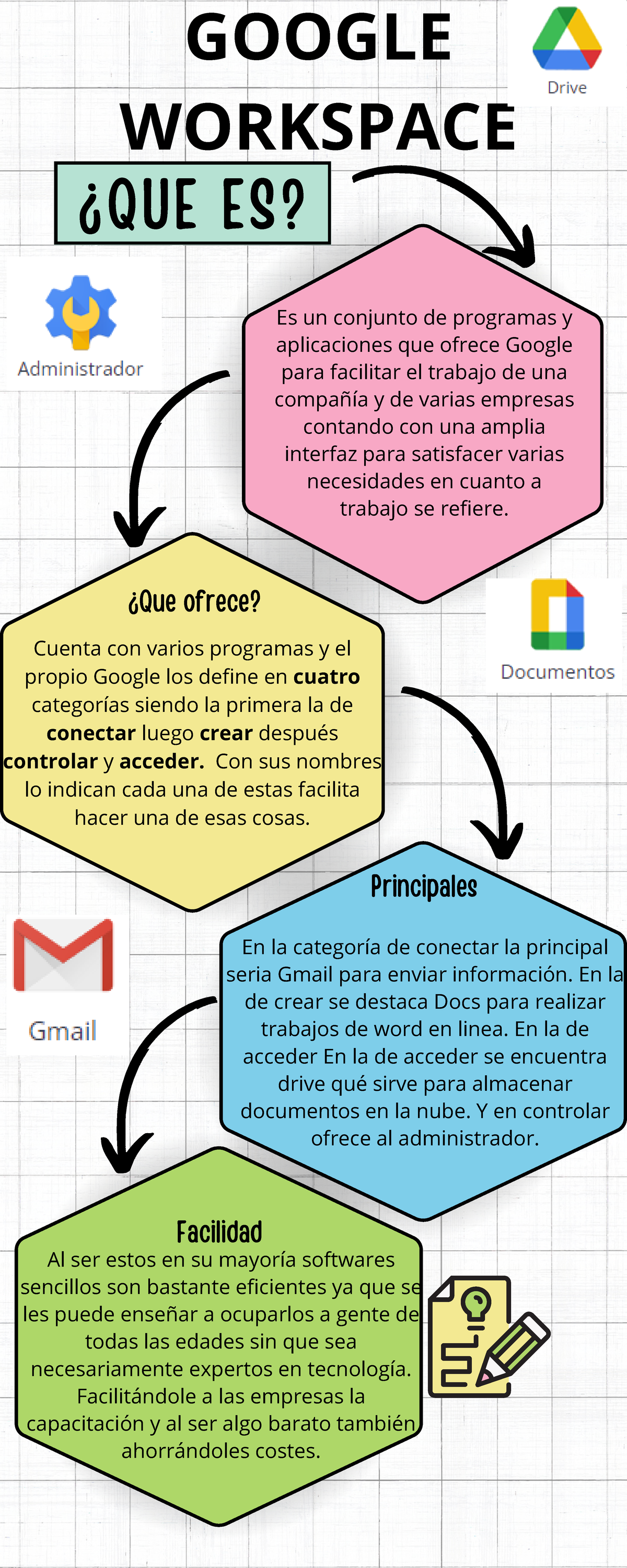 Google Workspace - GOOGLE WORKSPACE ¿QUE ES? Es un conjunto de ...