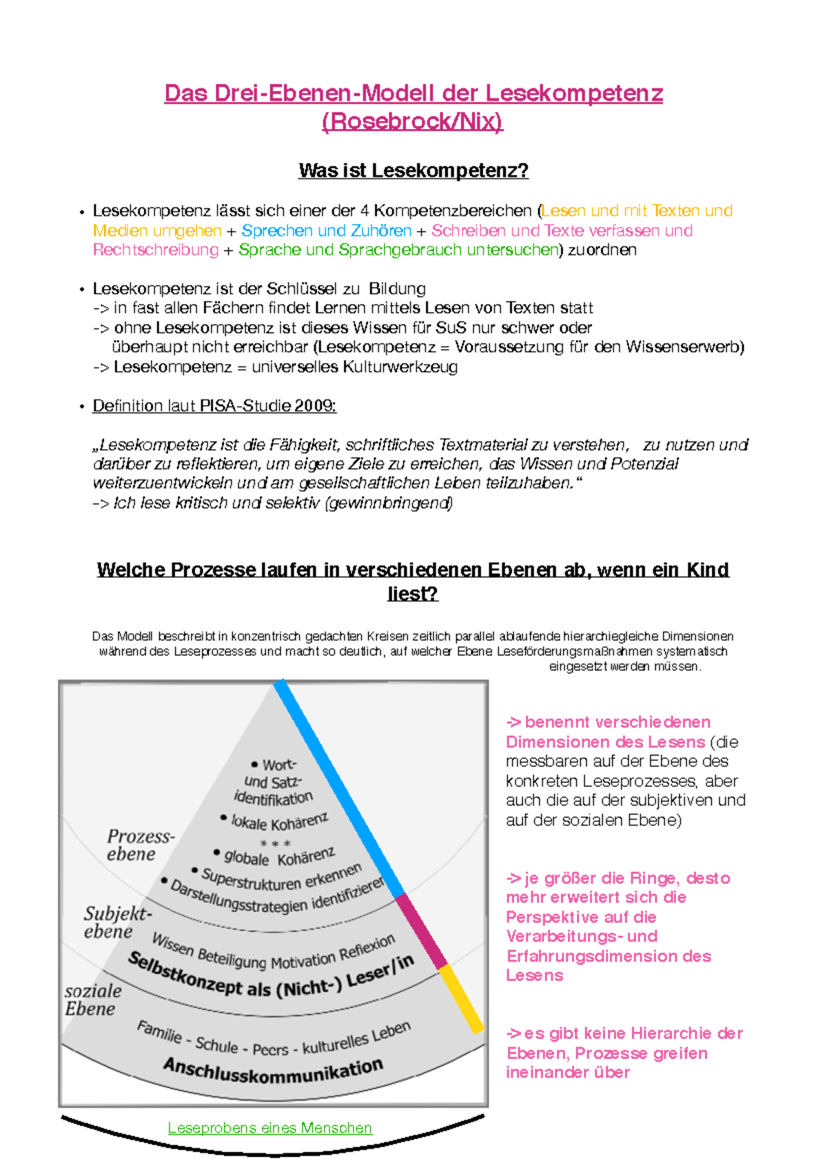 Mehrebenenmodell Rosebrock Und Nix Drei-Ebenen-Modell - Wintersemester 19/20 - Das Drei-Ebenen-Modell der