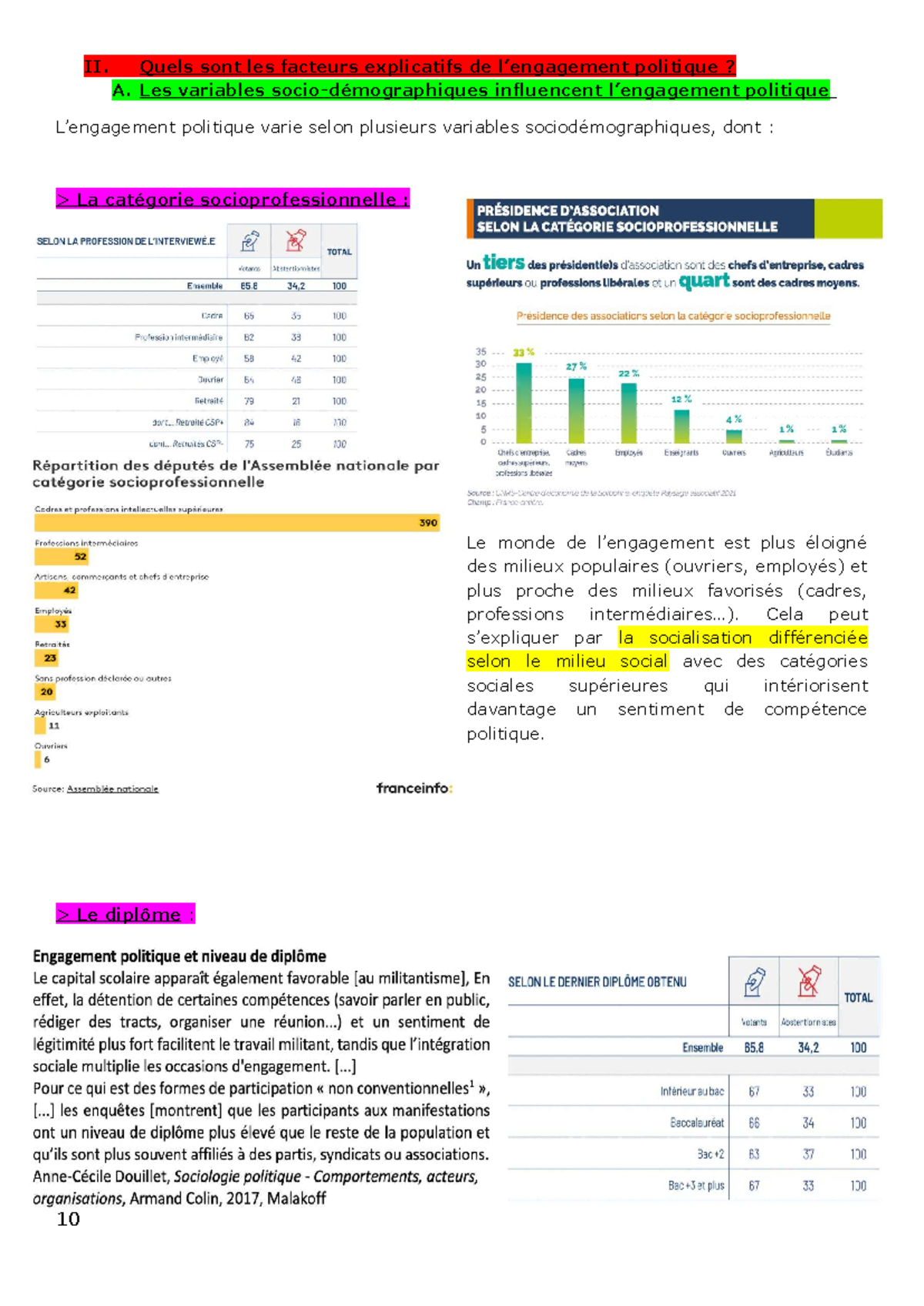 Engagement Politique : Facteurs Explicatifs et Motivations - Doc Eleve ...