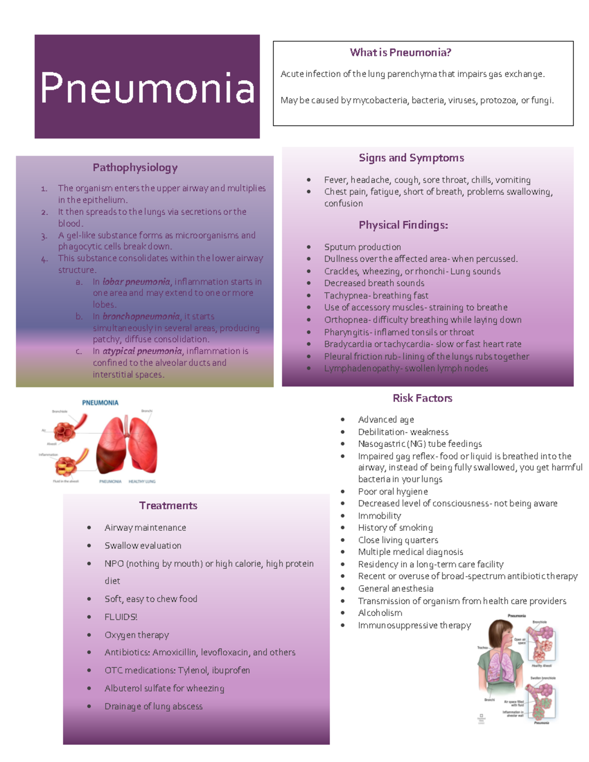 Pneumonia Treatment Overview for Nurses: Key Concepts and Signs - Studocu
