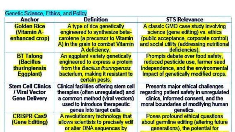 Genetic Science and Ethics: Case Studies in STS Relevance - Studocu
